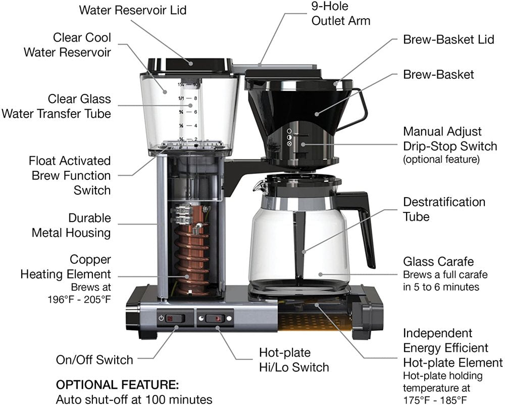 Technivorm® Moccamaster KBGV Select Brewer – Fresh Roasted Coffee