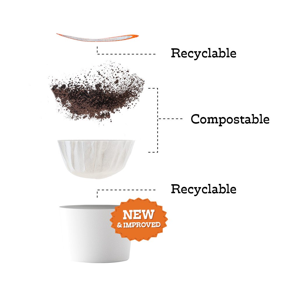 DISCONTINUED / FRC / CLASSIC PODS / FLAVORED / Red Velvet