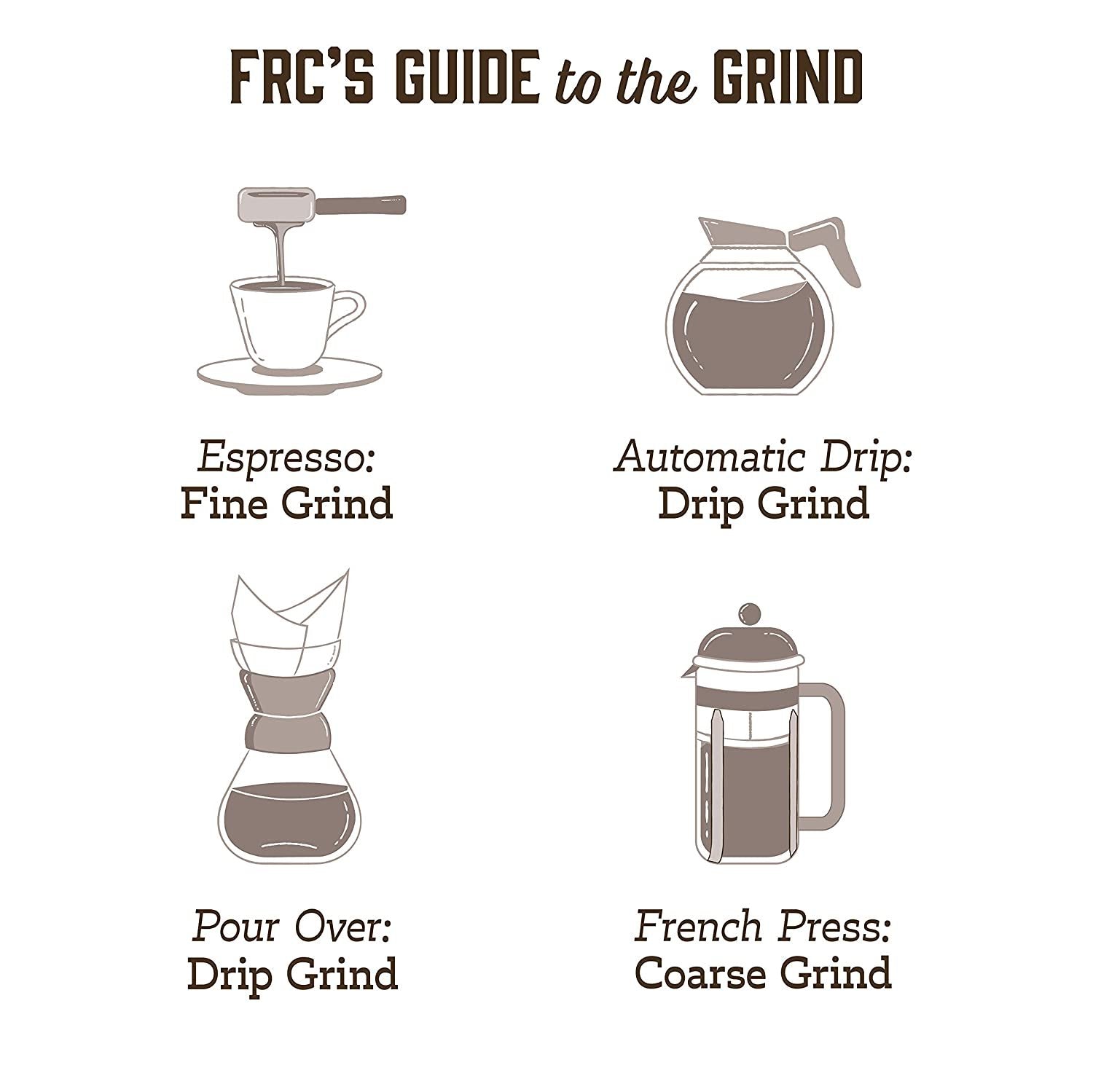 100% Jamaica Blue Mountain - Roasted Coffee