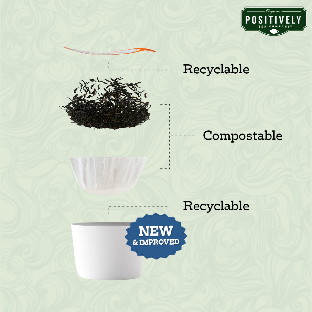 Organic Spearmint Green - Classic Tea Pods
