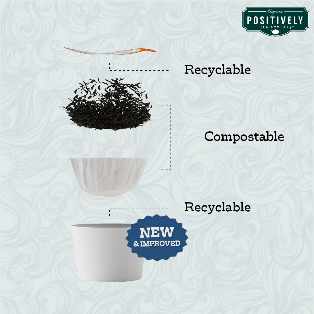 Organic Spearmint Leaf Herbal - Classic Tea Pods