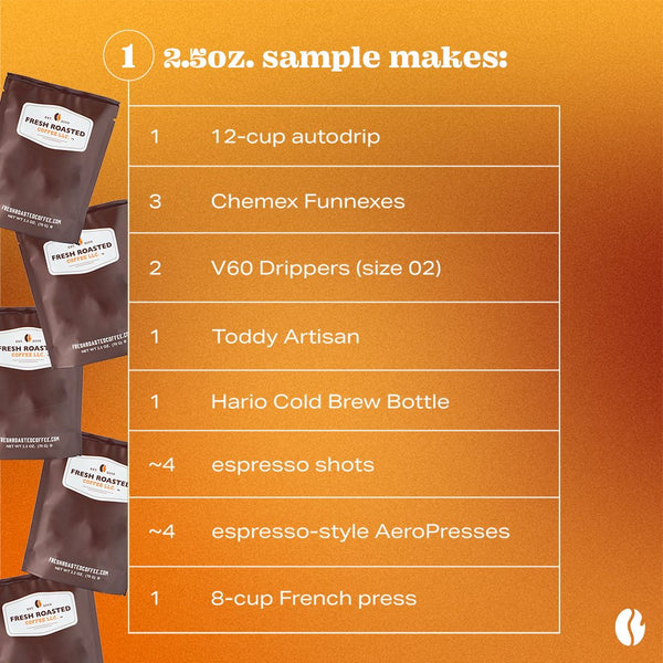 Blends on a Budget Six Pack - Roasted Coffee Sampler